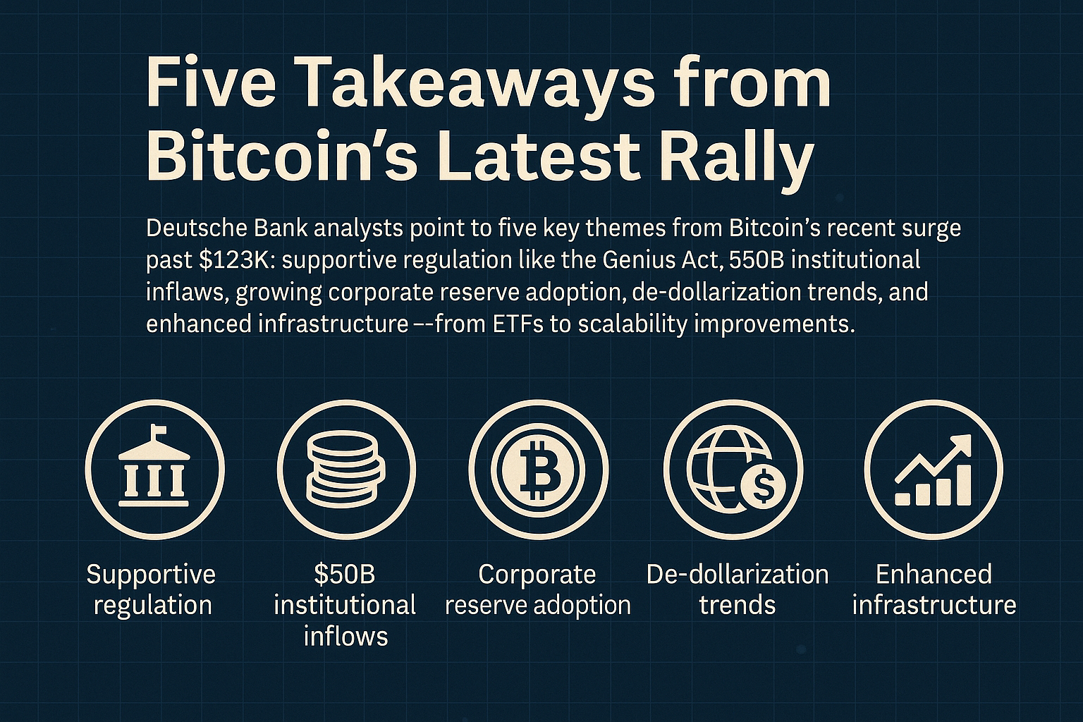 Five Takeaways from Bitcoin’s Latest Rally: What’s Powering the Surge Beyond $123K