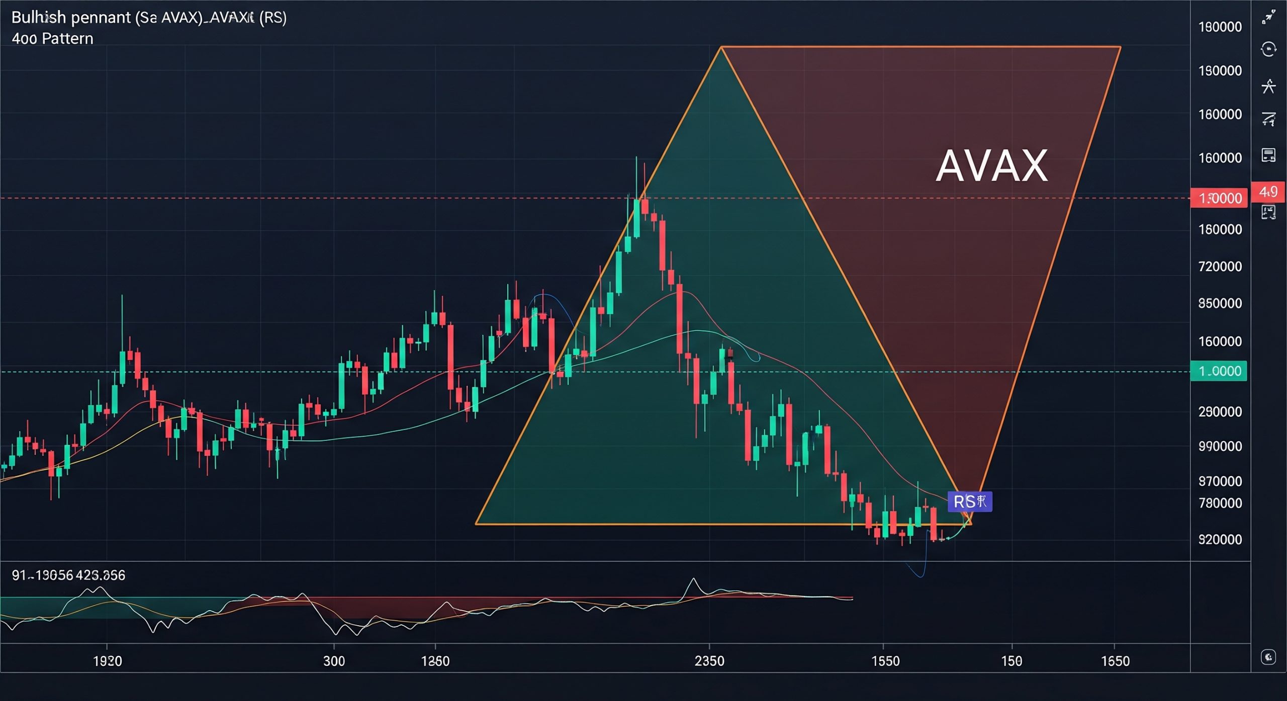 Avalanche (AVAX) Shapes Bullish Pennant: Could a Breakout Send It to $19.79?