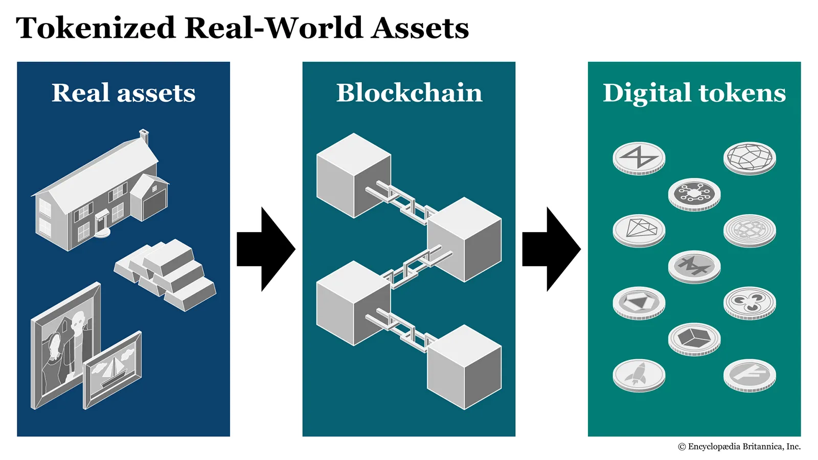 Coinbase Steps Into Real-World Asset Tokenization