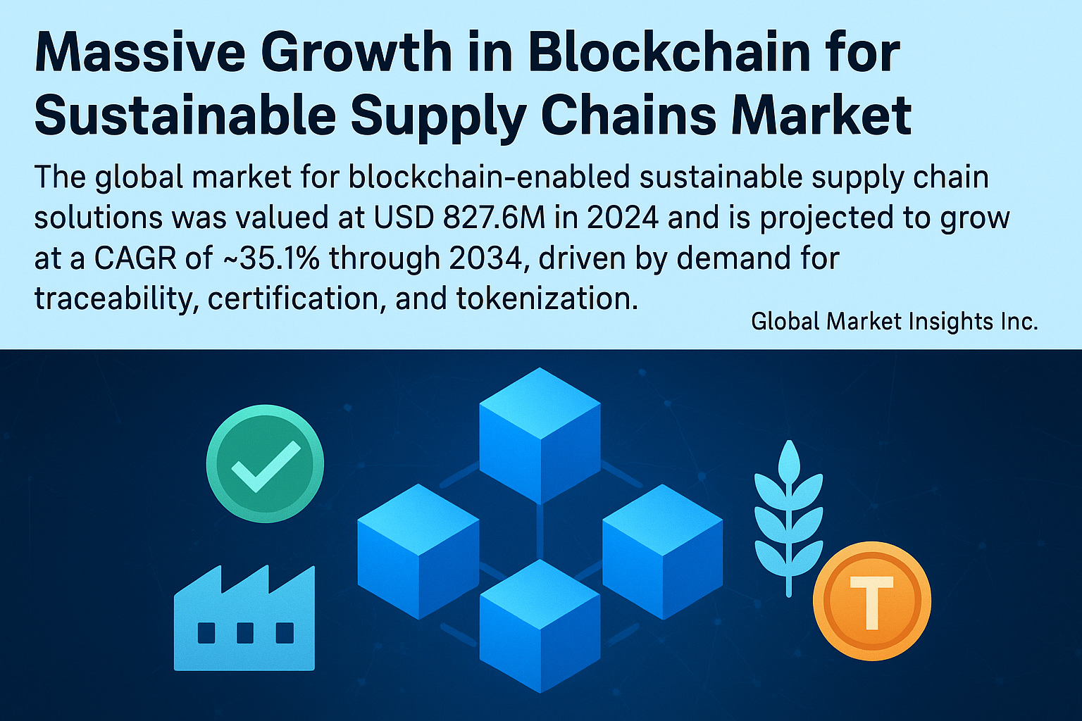 Massive Growth in Blockchain for Sustainable Supply Chains